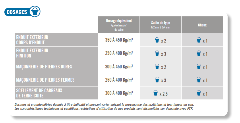 dosage-tradifarge-plus