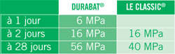 durabat_caracteristiques.png durabat_caracteristiques.png