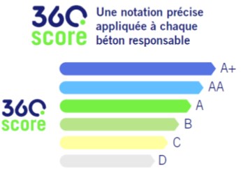 graphe 360 score cp 8 oct 2022