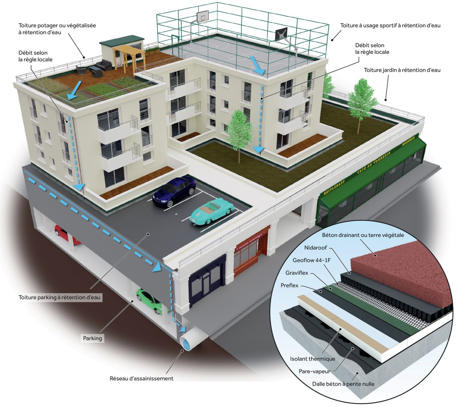 rooftop duo schema