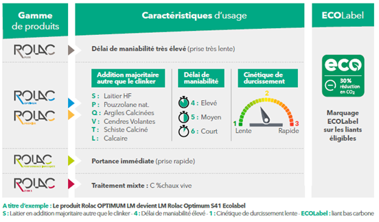 tableau de synthese