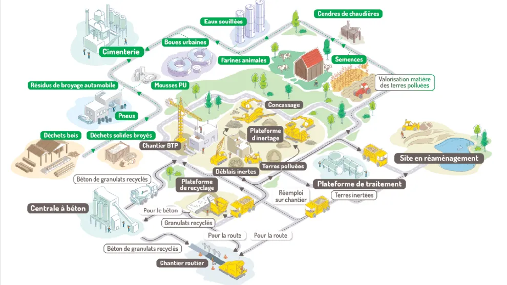 Nos solutions de gestion de déchets