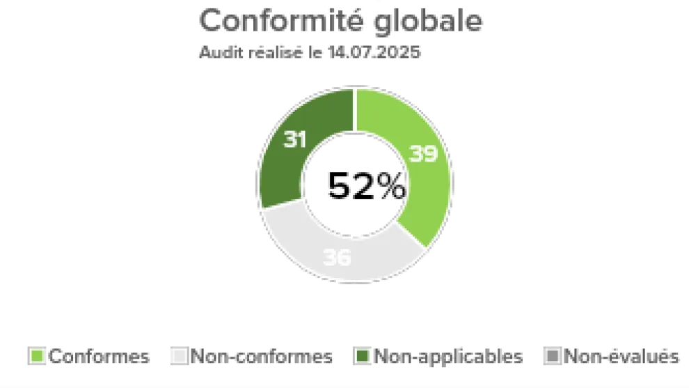 conformite-globale-audit.png