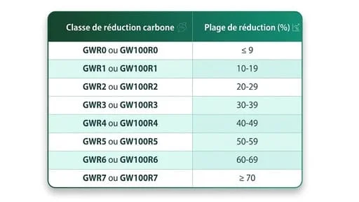tableau-des-classes-gwr-ai-generated_0.jpg